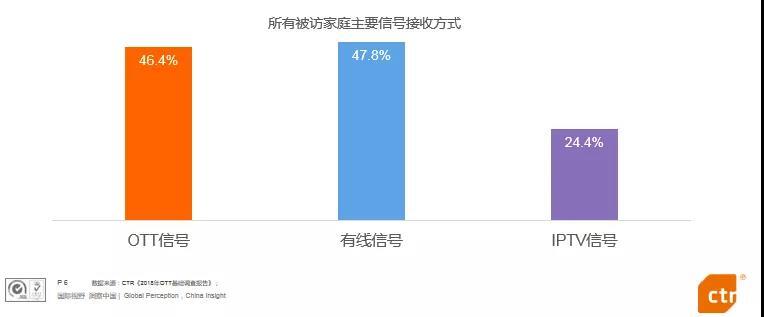 电视盒配置服务器,是高端需求还是普及趋势?性价比与性能如何权衡? 第3张 电视盒配置服务器,是高端需求还是普及趋势?性价比与性能如何权衡? 第3张