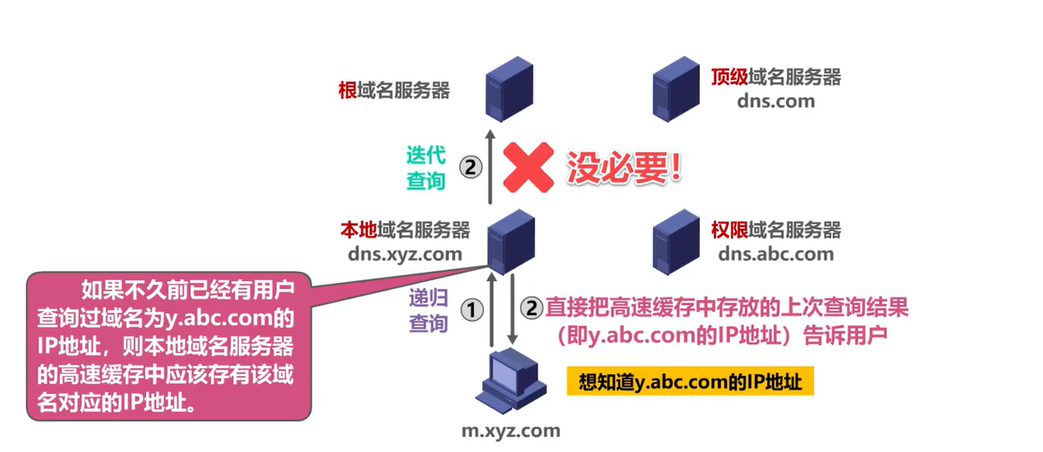 dns域名系统组成是什么,dns域名系统组成 第1张 dns域名系统组成是什么,dns域名系统组成 第1张