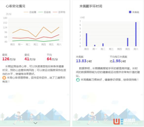 为何在运动应用中总是看不到我的运动记录更新?运动数据去哪儿了? 第2张 为何在运动应用中总是看不到我的运动记录更新?运动数据去哪儿了? 第2张