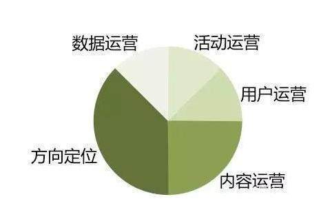 大同微信开发有限公司?揭秘其业务范围和市场定位之谜? 第3张 大同微信开发有限公司?揭秘其业务范围和市场定位之谜? 第3张