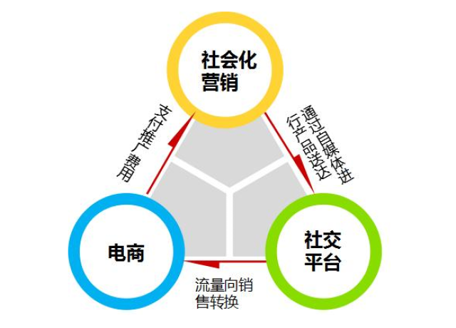 大同微信开发有限公司?揭秘其业务范围和市场定位之谜? 第2张 大同微信开发有限公司?揭秘其业务范围和市场定位之谜? 第2张