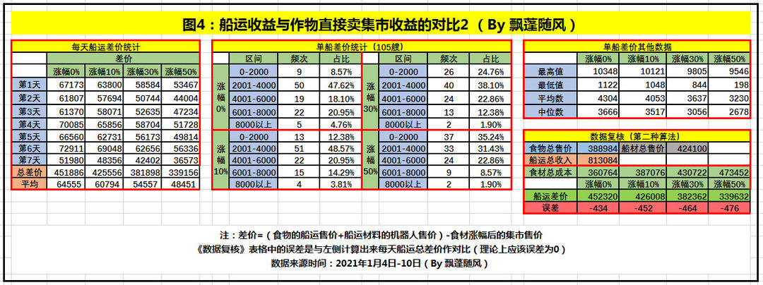 4 3捞船怎么配，4 3捞船配置 第2张