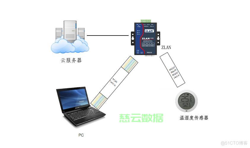 公司服务器连接方法详解，是网络配置还是软件操作，哪种方式最便捷？
