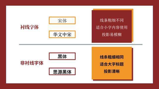 为什么PPT设计中字体普遍采用横向排列而非纵向? 第1张 为什么PPT设计中字体普遍采用横向排列而非纵向? 第1张