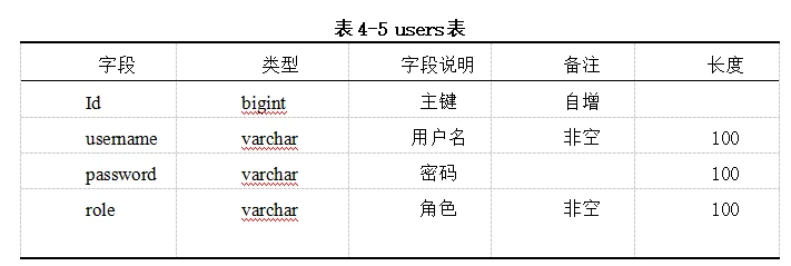 数据库设计表怎么画