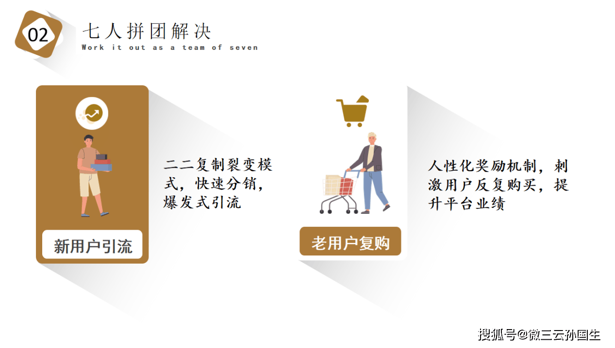 深圳7人拼团系统开发,如何优化用户体验和盈利模式? 第1张 深圳7人拼团系统开发,如何优化用户体验和盈利模式? 第1张