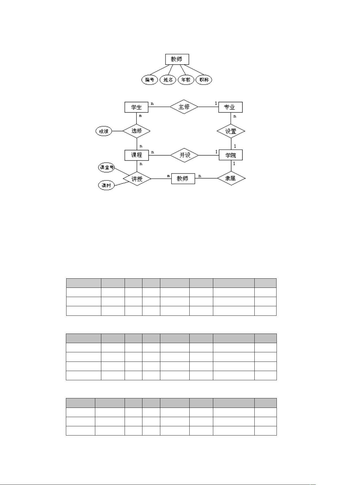 数据库设计表怎么画 第2张 数据库设计表怎么画 第2张