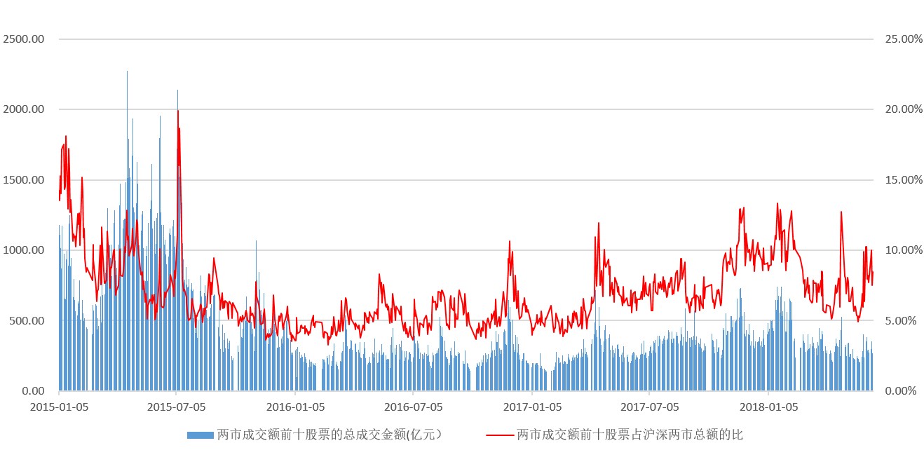 安全数据清淡意味着市场缺乏明确方向吗? 第2张 安全数据清淡意味着市场缺乏明确方向吗? 第2张
