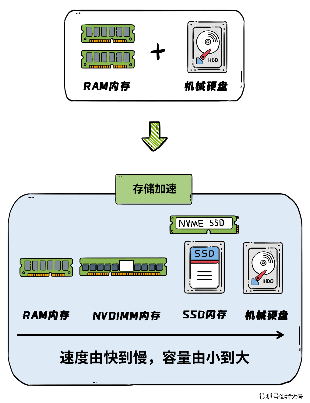 服务器购买后必须分区吗?不分区会有哪些风险? 第3张 服务器购买后必须分区吗?不分区会有哪些风险? 第3张