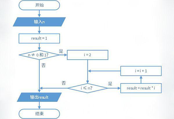 数据库阶乘怎么算 第1张 数据库阶乘怎么算 第1张