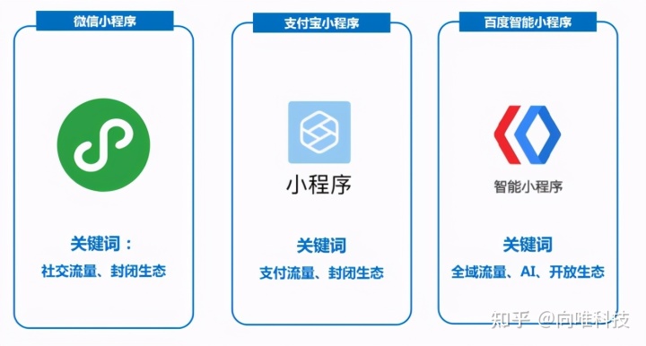 长沙明小程序开发公司靠谱吗？选择前需关注哪些关键因素？