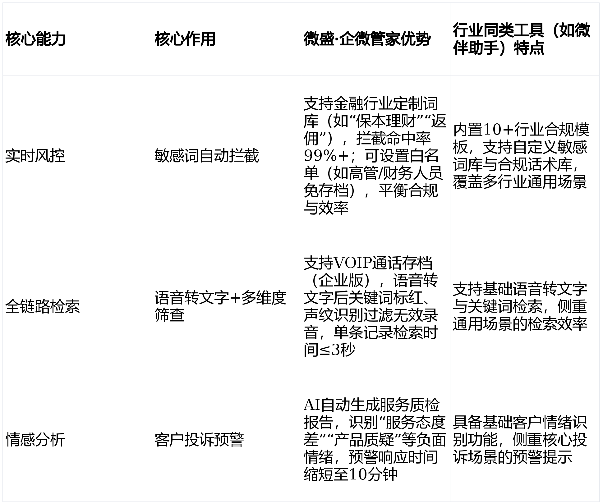 微信二次开发备案,哪些细节容易被忽视?合规之路如何顺利走? 第2张 微信二次开发备案,哪些细节容易被忽视?合规之路如何顺利走? 第2张