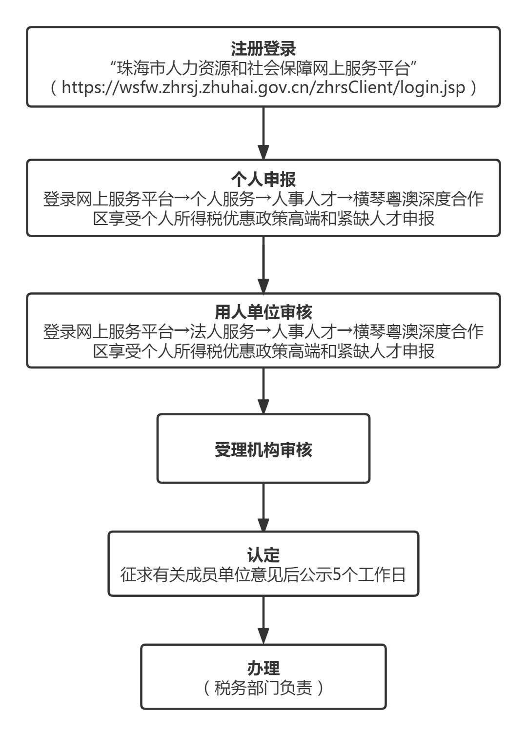个人证书申报流程详解,个人证书怎么申报 第2张 个人证书申报流程详解,个人证书怎么申报 第2张
