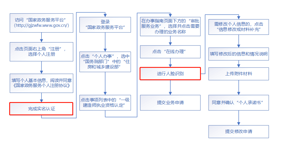 个人证书申报流程详解,个人证书怎么申报 第3张 个人证书申报流程详解,个人证书怎么申报 第3张