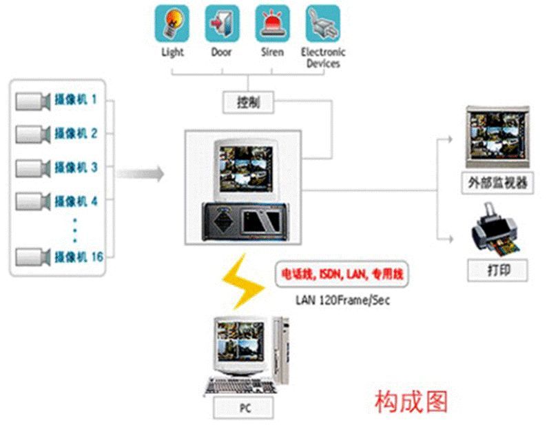 监控系统配置方法,监控系统配置 第1张 监控系统配置方法,监控系统配置 第1张