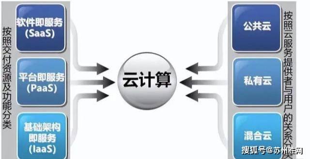 服务器费用估算方法有哪些关键因素和步骤? 第1张 服务器费用估算方法有哪些关键因素和步骤? 第1张