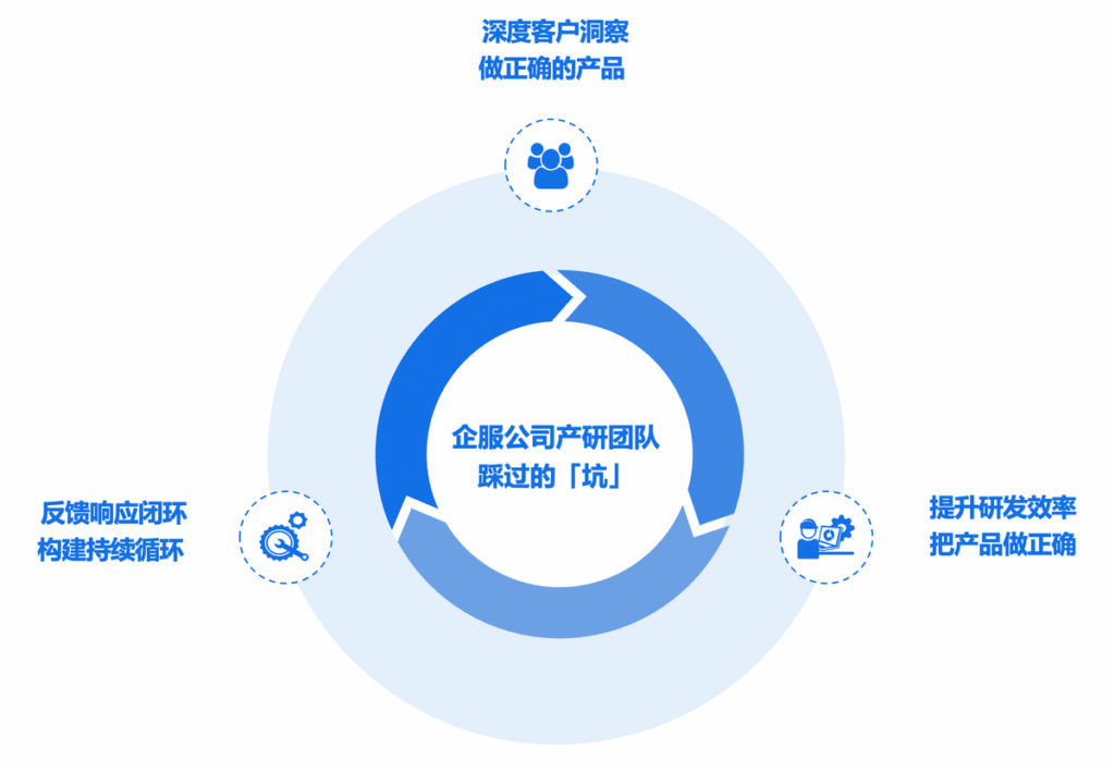 电子商务软件产品开发面临哪些核心挑战及应对策略? 第1张 电子商务软件产品开发面临哪些核心挑战及应对策略? 第1张