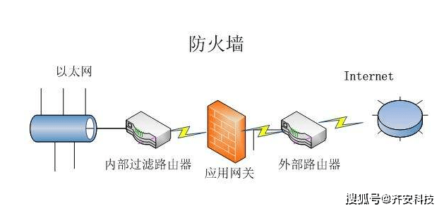 防火墙漏洞频现,是技术局限还是管理疏忽,深层原因何在? 第2张 防火墙漏洞频现,是技术局限还是管理疏忽,深层原因何在? 第2张