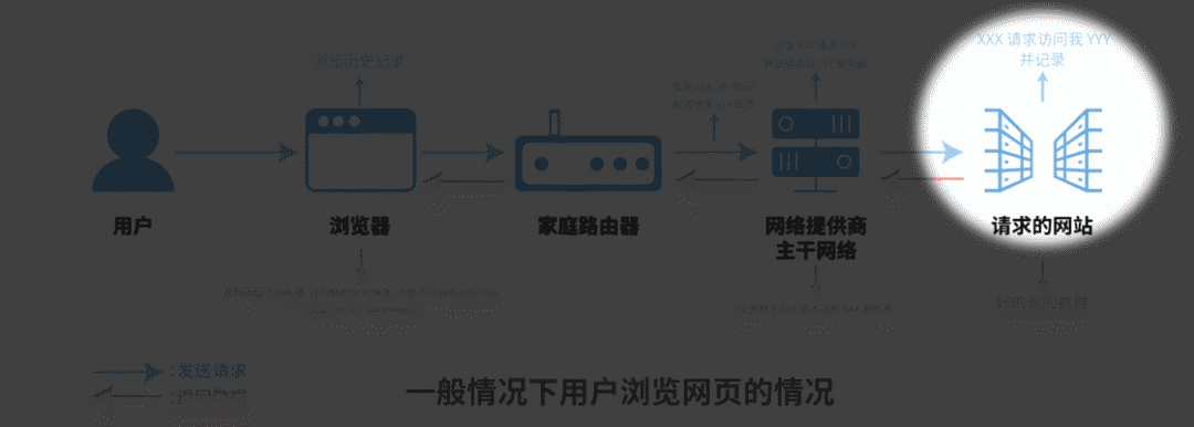唱吧自动关闭网络背后的技术原理及用户隐私保护考量是什么? 第3张 唱吧自动关闭网络背后的技术原理及用户隐私保护考量是什么? 第3张