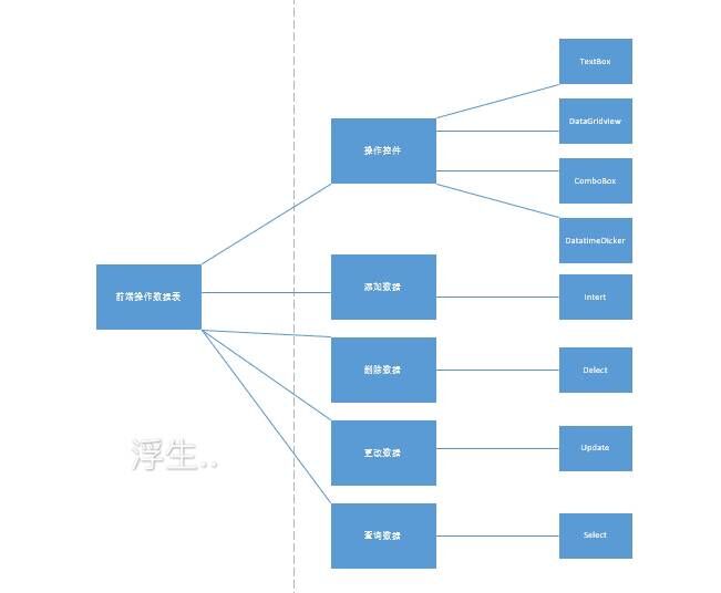 前端怎么展示数据库 第1张 前端怎么展示数据库 第1张