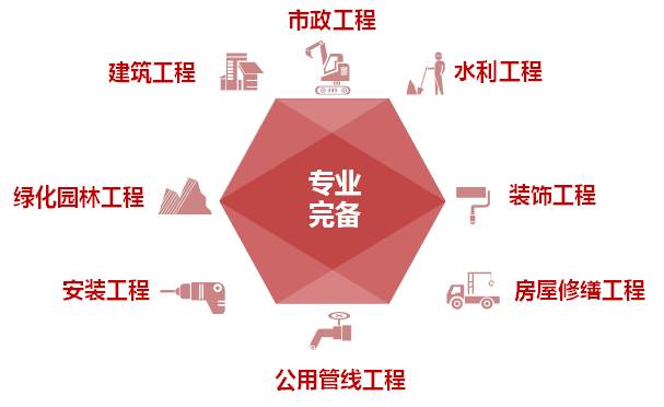 建筑工程网站开发定做,如何确保功能全面且用户体验优? 第2张 建筑工程网站开发定做,如何确保功能全面且用户体验优? 第2张