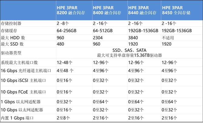hp服务器升级内存，如何选择合适容量及性价比高的方案？