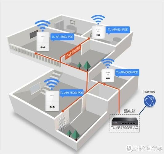 家庭网络服务器,如何搭建和优化以实现高效稳定运行? 第2张 家庭网络服务器,如何搭建和优化以实现高效稳定运行? 第2张