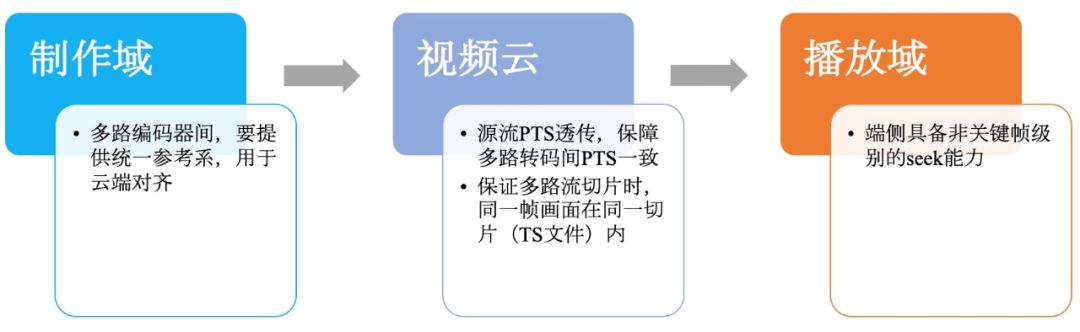 如何开发新闻视频网站?详细开发流程与教程分享 第3张 如何开发新闻视频网站?详细开发流程与教程分享 第3张