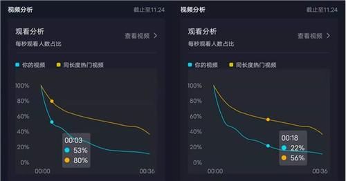 抖音增加内存,背后原因及优化策略有何考量? 第2张 抖音增加内存,背后原因及优化策略有何考量? 第2张
