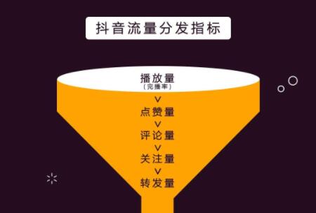 抖音增加内存,背后原因及优化策略有何考量? 第3张 抖音增加内存,背后原因及优化策略有何考量? 第3张