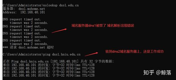 域控dns配置失败怎么办,windows server dns服务器配置 第1张 域控dns配置失败怎么办,windows server dns服务器配置 第1张