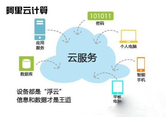 云南云服务器费用是多少?性价比高的云服务供应商有哪些? 第2张 云南云服务器费用是多少?性价比高的云服务供应商有哪些? 第2张