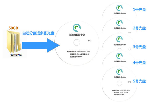 光盘刻录服务器在当前市场中的实际应用前景如何? 第1张 光盘刻录服务器在当前市场中的实际应用前景如何? 第1张