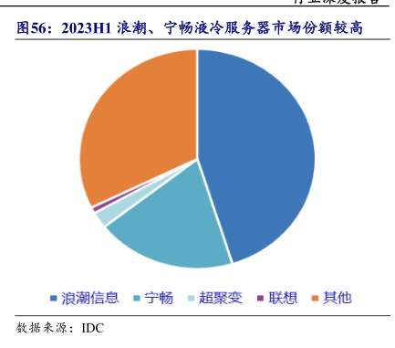 2025年浪潮服务器销量为何激增?市场趋势分析揭秘 第3张 2025年浪潮服务器销量为何激增?市场趋势分析揭秘 第3张