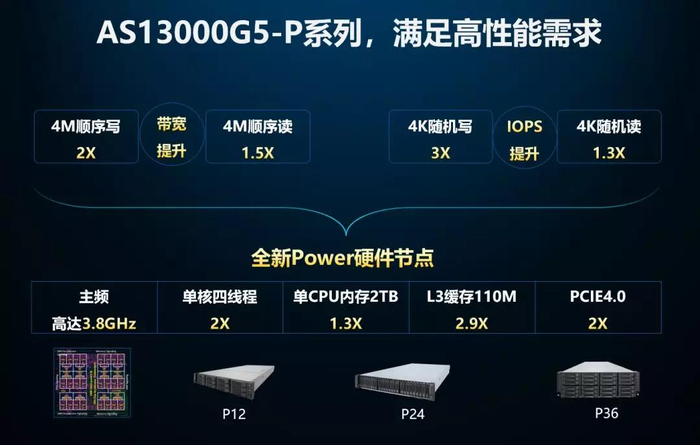 浪潮服务器内存升级是否值得?不同型号有何性能差异? 第3张 浪潮服务器内存升级是否值得?不同型号有何性能差异? 第3张