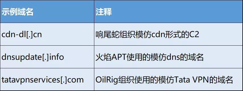 怎么攻破域名,域名被攻破怎么办 第2张 怎么攻破域名,域名被攻破怎么办 第2张