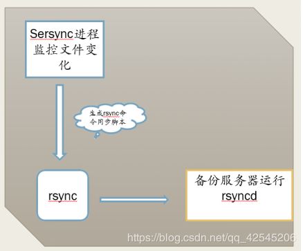 Linux如何高效连接Java服务器,实现稳定的数据交互? 第3张 Linux如何高效连接Java服务器,实现稳定的数据交互? 第3张