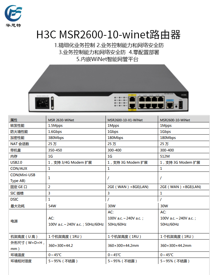 msr930配置是什么,华为msr930配置参数详解 第1张 msr930配置是什么,华为msr930配置参数详解 第1张