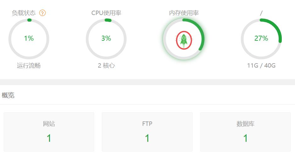 如何高效建立并维护个人或企业级的www服务器,保障网站稳定运行? 第3张 如何高效建立并维护个人或企业级的www服务器,保障网站稳定运行? 第3张