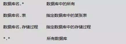 程序数据库入门难题,新手如何轻松读懂并掌握? 第1张 程序数据库入门难题,新手如何轻松读懂并掌握? 第1张