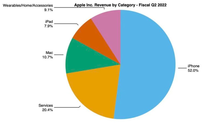 app store中国服务器为何在中国运行,有何特殊优势与挑战? 第3张 app store中国服务器为何在中国运行,有何特殊优势与挑战? 第3张