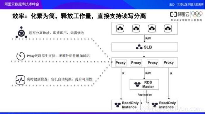 阿里视频服务器背后技术原理是什么?揭秘其高效运作之谜? 第2张 阿里视频服务器背后技术原理是什么?揭秘其高效运作之谜? 第2张