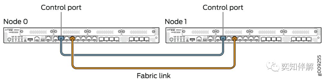 juniper srx配置手册,juniper srx配置手册 第2张 juniper srx配置手册,juniper srx配置手册 第2张