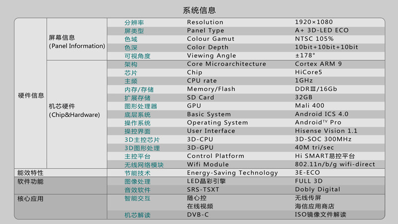 海信电视怎么查看配置,海信电视查看配置方法 第3张 海信电视怎么查看配置,海信电视查看配置方法 第3张