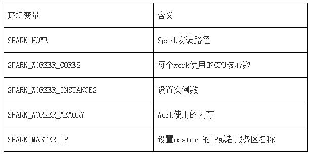 安装配置Spark教程,Spark环境搭建详细步骤 第1张 安装配置Spark教程,Spark环境搭建详细步骤 第1张