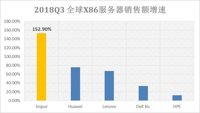 Dell服务器进入PE市场,如何应对激烈竞争? 第1张 Dell服务器进入PE市场,如何应对激烈竞争? 第1张
