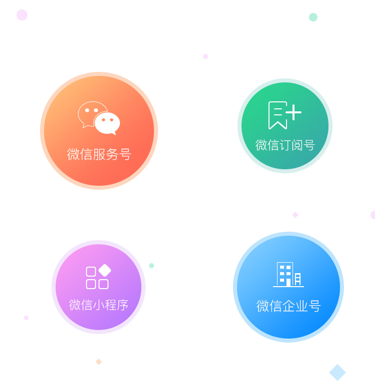 公众平台服务号怎么开发?服务号开发流程步骤详解 第2张 公众平台服务号怎么开发?服务号开发流程步骤详解 第2张