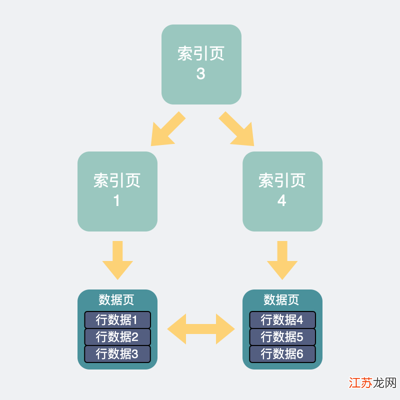 如何深入探究并高效查看数据库索引的细节与技巧? 第2张 如何深入探究并高效查看数据库索引的细节与技巧? 第2张