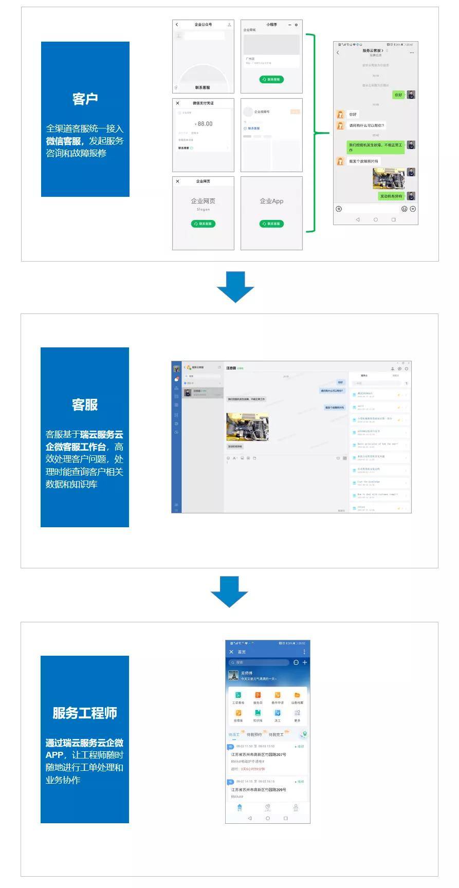 微信企业服务号开发怎么做,企业微信服务号开发流程详解 第2张 微信企业服务号开发怎么做,企业微信服务号开发流程详解 第2张