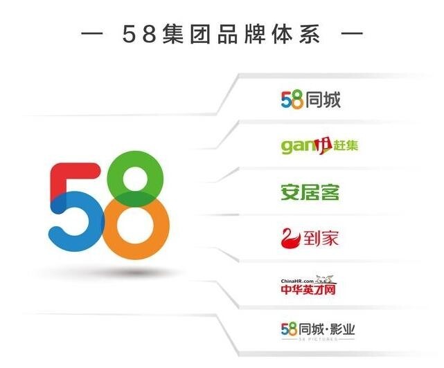 58同城的域名是什么？58同城域名